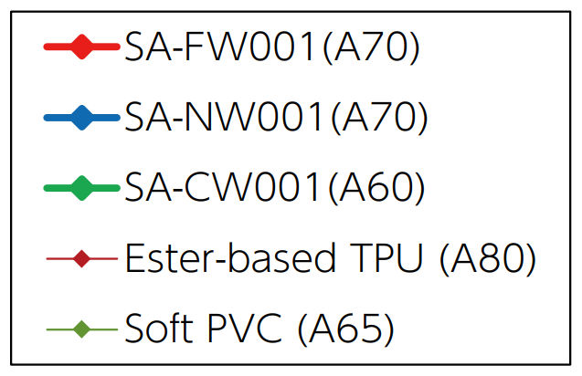 exp: Capillary flow data