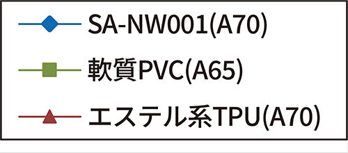 凡例：光学的性質推移グラフ
