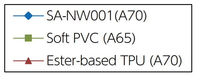 exp: Optical Property Transition