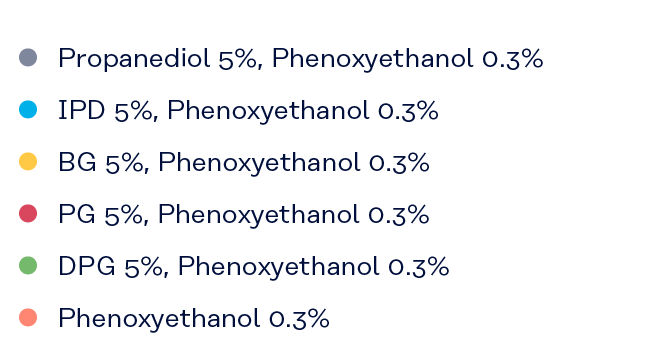Gráfico: Tabla de ingredientes