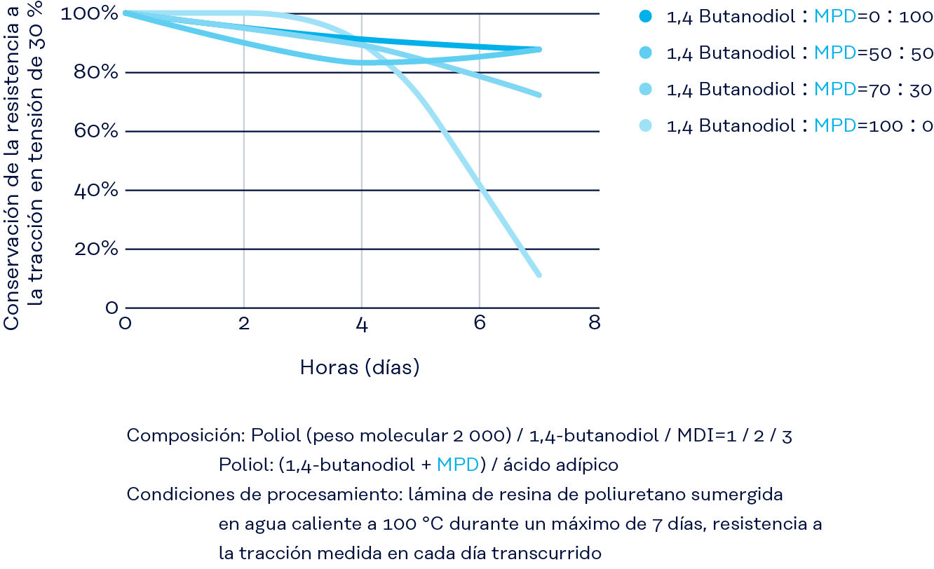 Gráfico: hidrolicidad
