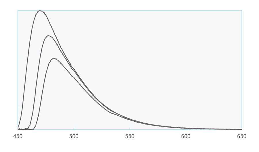 Graph: Emission Spectrum (YS-1)