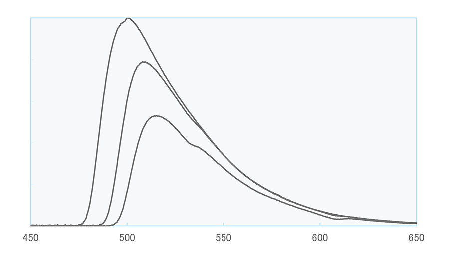 Graph: Emission Spectrum (YS-2)