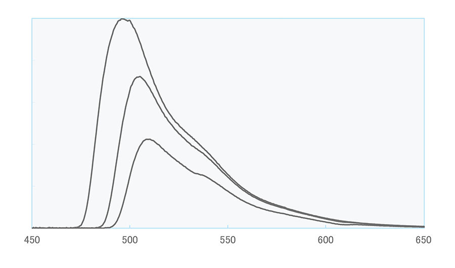 Graph: Emission Spectrum (YS-4)
