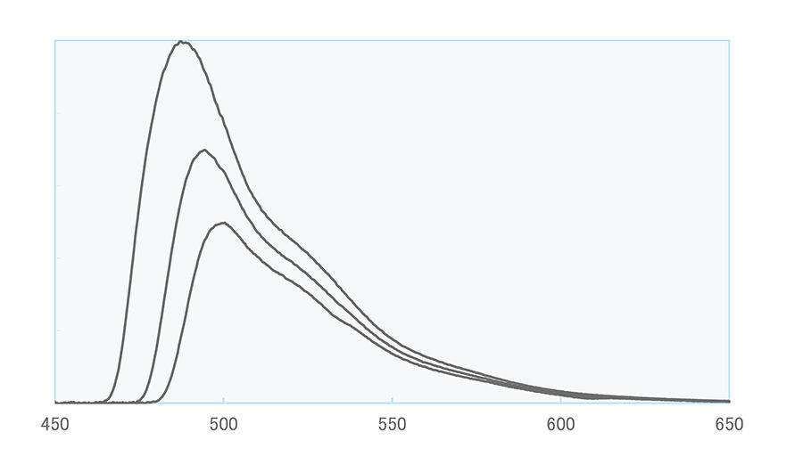 Graph: Emission Spectrum (YS-6)