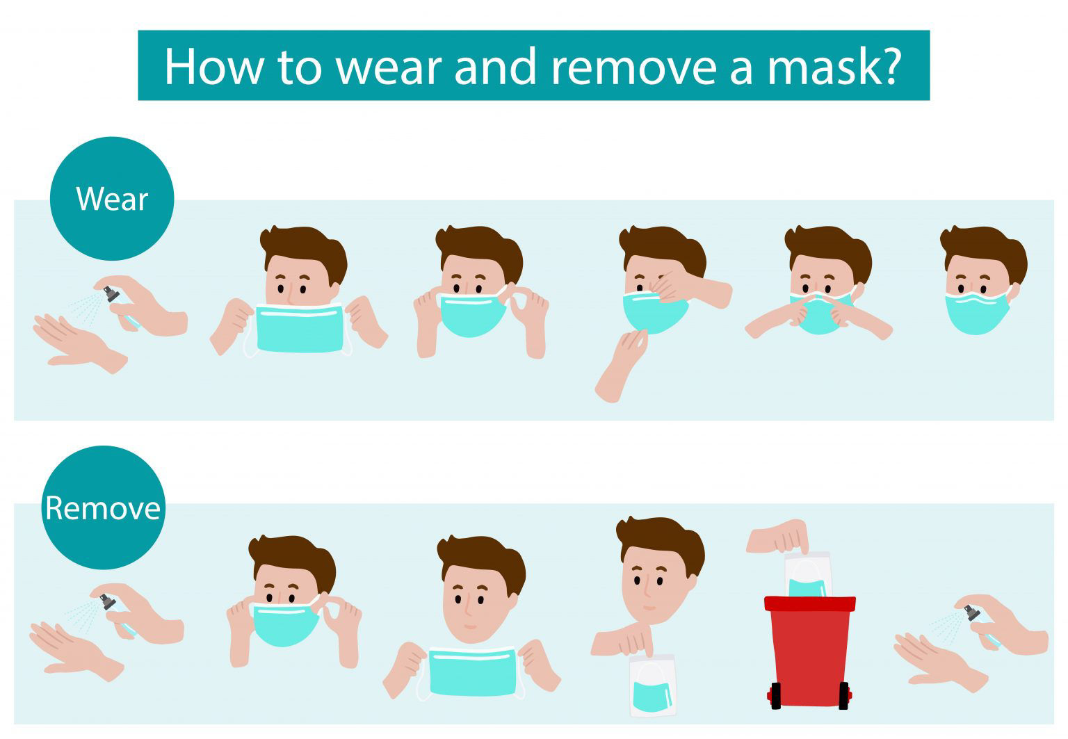 The correct way of handling masks needs to be learned.