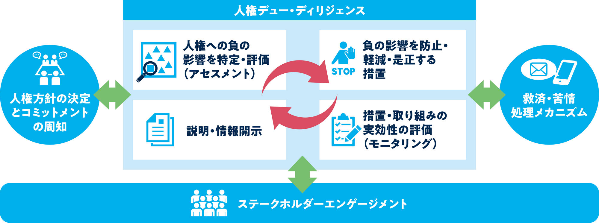 kuraray_Human_Rights_jp_0522
