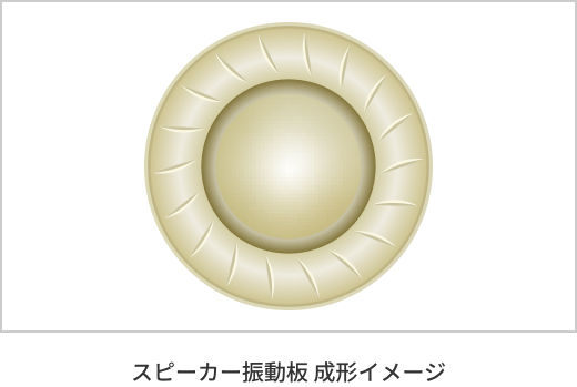 スピーカー振動板 成形イメージ積層回路の断面図スピーカー振動板 成形イメージ
