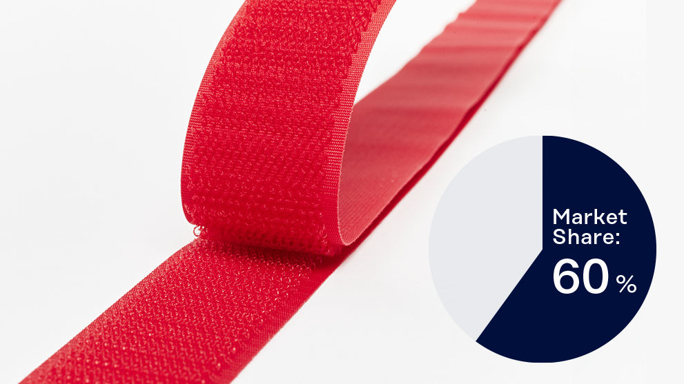 Photo MAGICTAPE Market share 60%