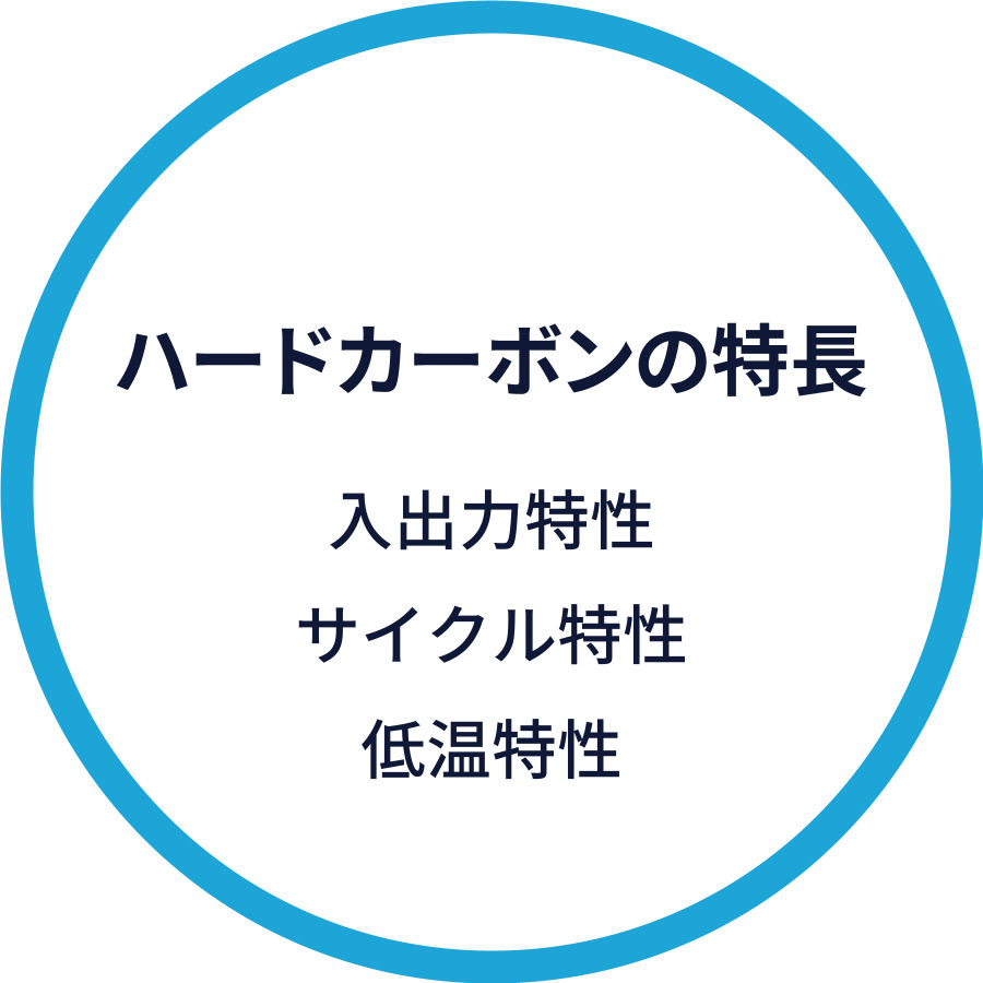 入出力特性、サイクル特性、低温特性