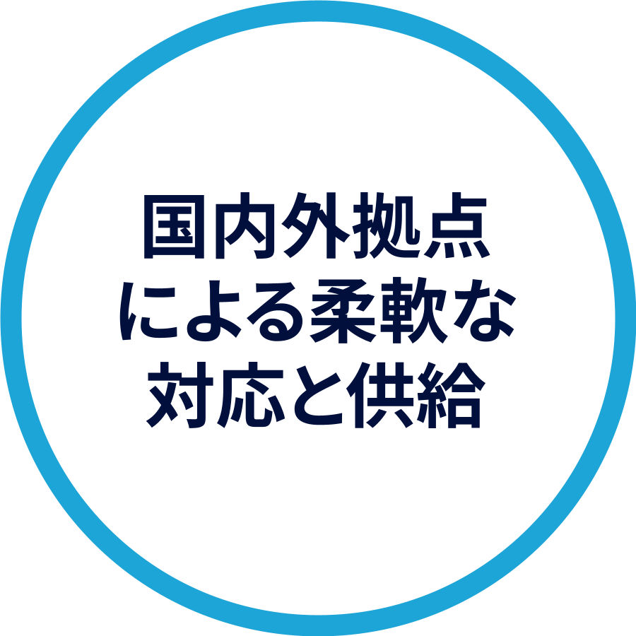 国内外拠点による柔軟な対応と供給
