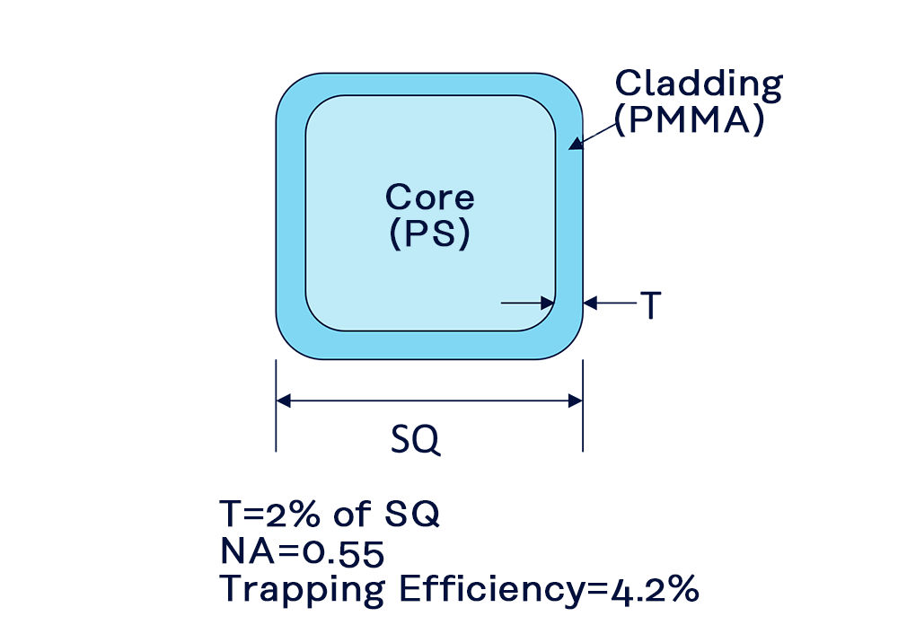 image: Square fiber [Single cladding]