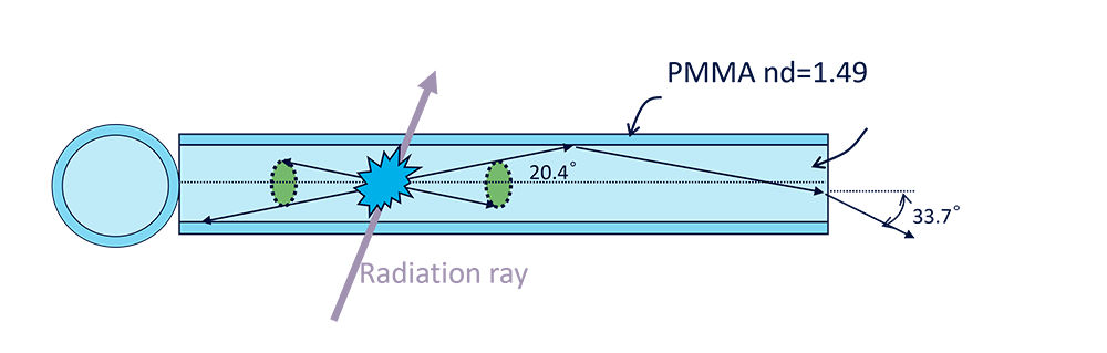 image: Single cladding