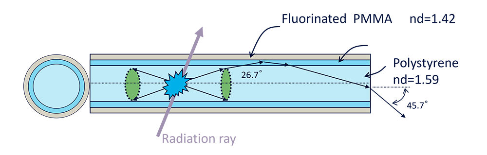 image: Multi cladding