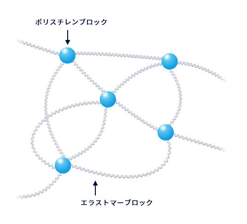 〈アーネストン®〉のベースポリマー