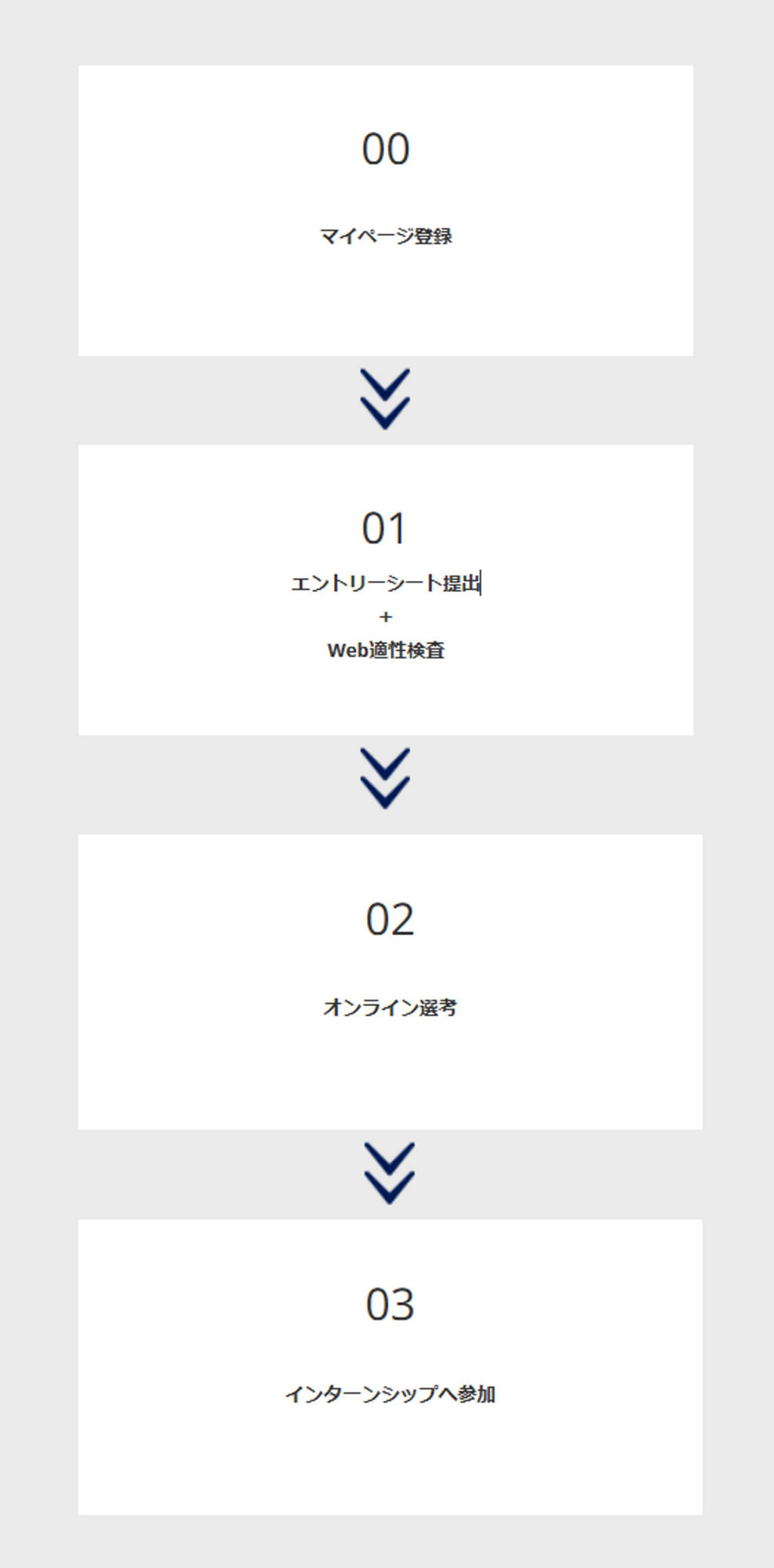 図 エントリーフロー 00マイページ登録　01エントリーシート提出 Web適性検査 02選考 03インターンシップへ参加
