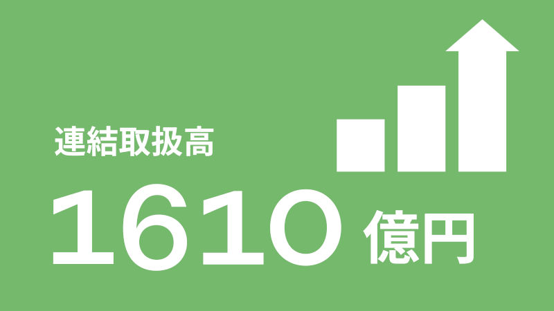 連結取扱高 1610億円