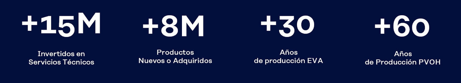 Invertidos en Servicios Técnicos