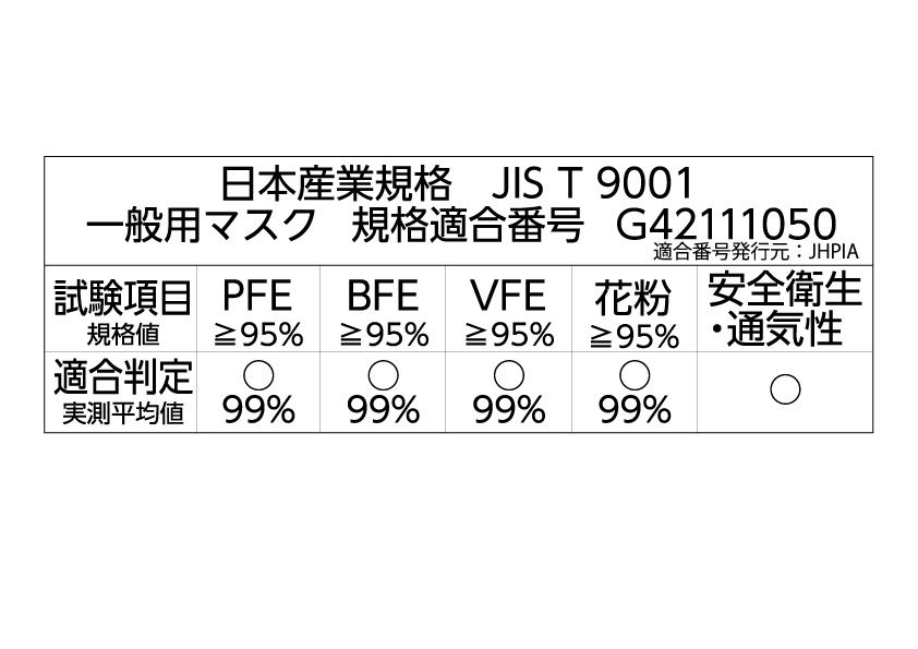 일본산업기획 JIS T 9001 일반용 마스크 규격 적합 번호 G42111050 (적합 번호 발행처: JHPIA)