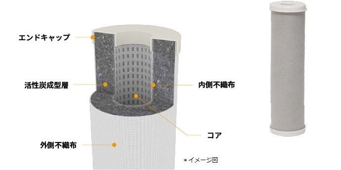 図：〈クラフィルター®〉断面図