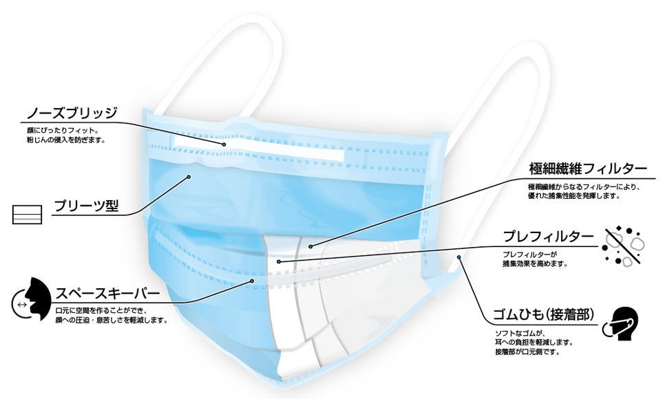 クラフィットマスクFV-Rの製品説明画像