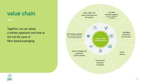 A holistic approach for a high recycling rate