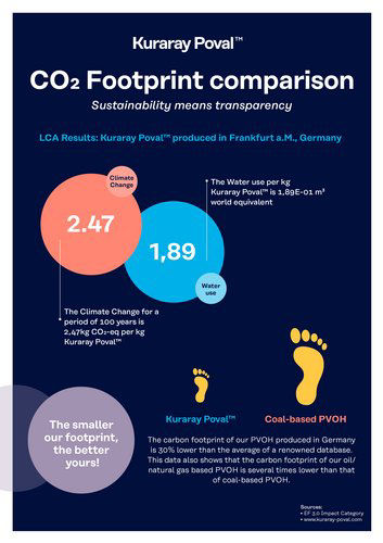  LCA provides transparent, independently collected data on the sustainability of Kuraray’s polyvinyl alcohol: Kuraray Poval