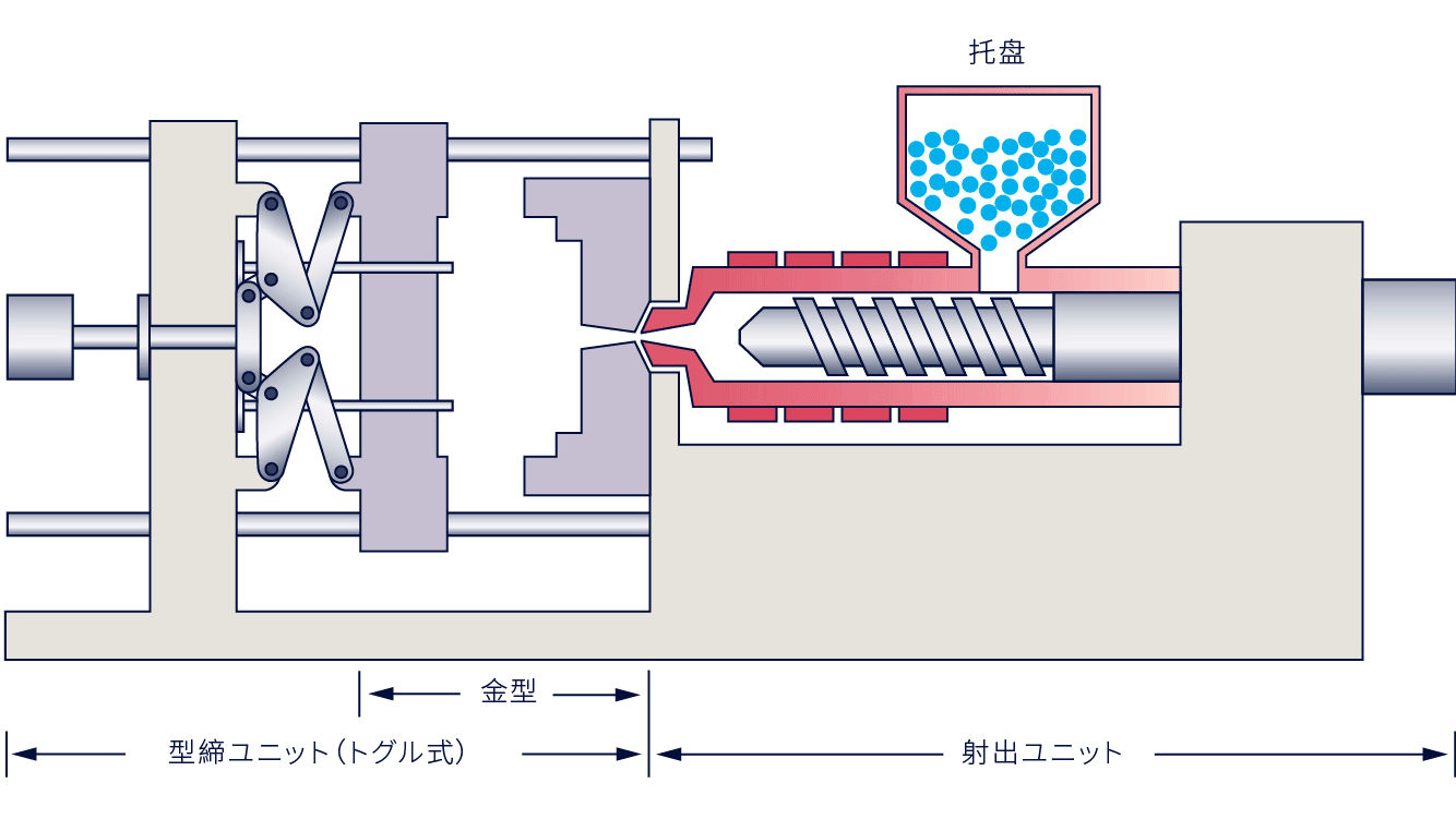 Injection molding process