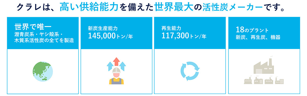 図：クラレの高い供給力と世界シェア