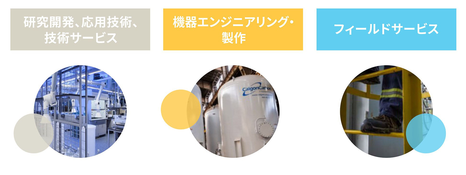 図：クラレの活性炭、周辺技術サービス