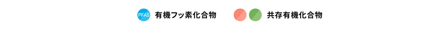 有機フッ素化合物と共存有機化合物