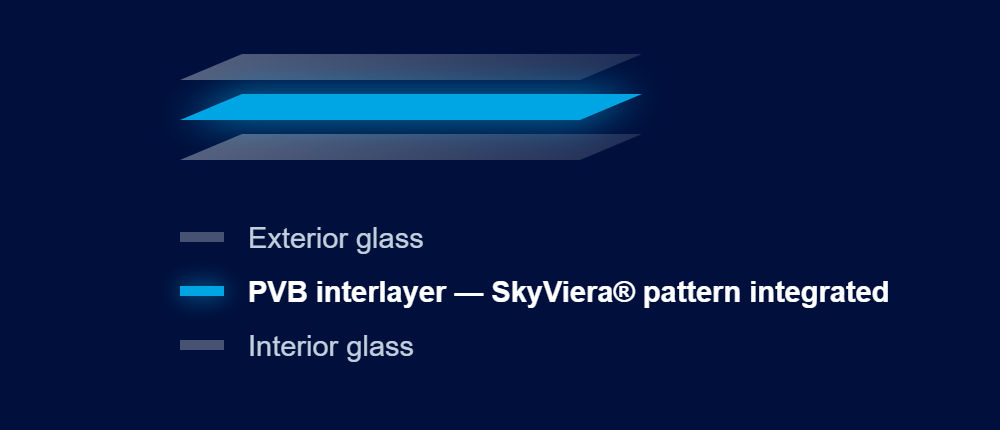 Glass interlayer