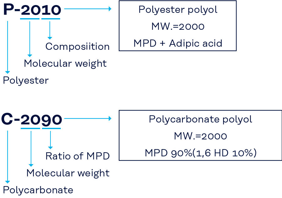 Polyol