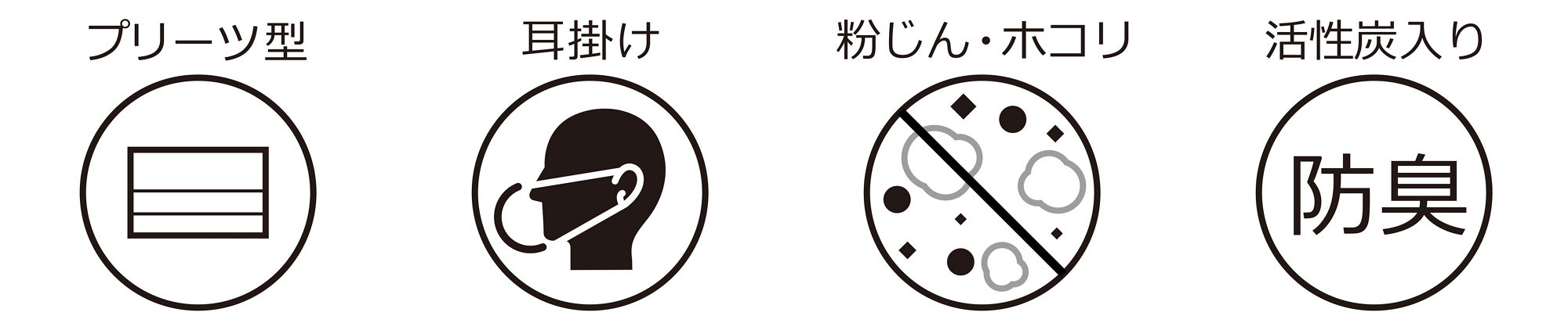プリーツ型、耳掛け、粉じん・ホコリ・活性炭入り