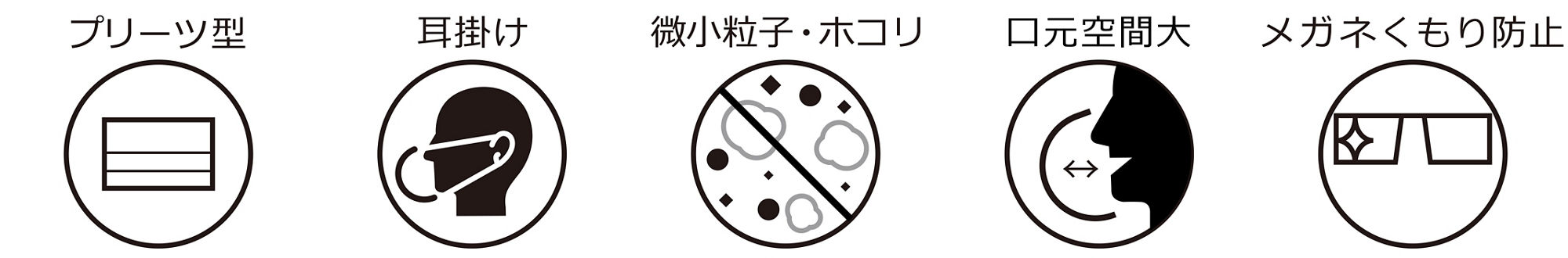 プリーツ型、耳掛け、微小粒子・ホコリ、口元空間大、メガネくもり防止
