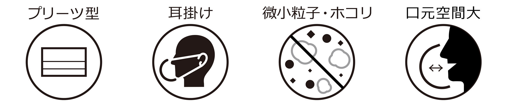 プリーツ型、耳掛け、微小粒子・ホコリ、口元空間大のピクトグラム
