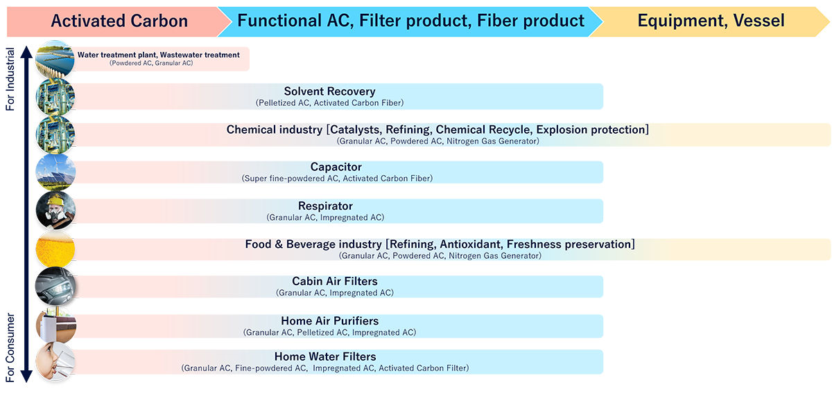 Image: Matrix Chart of Application Perspectives