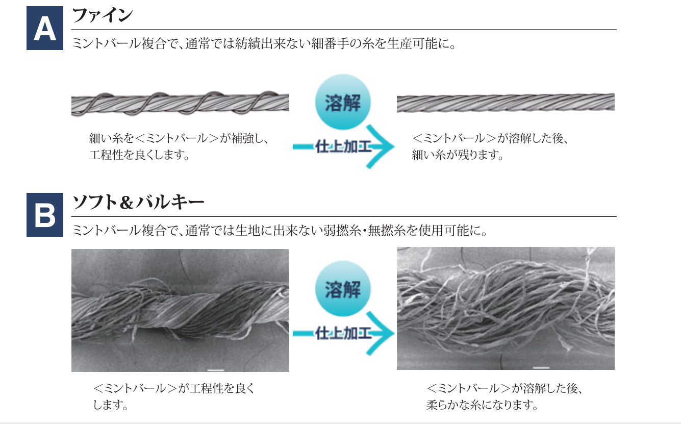 〈ミントバール®〉複合紡糸