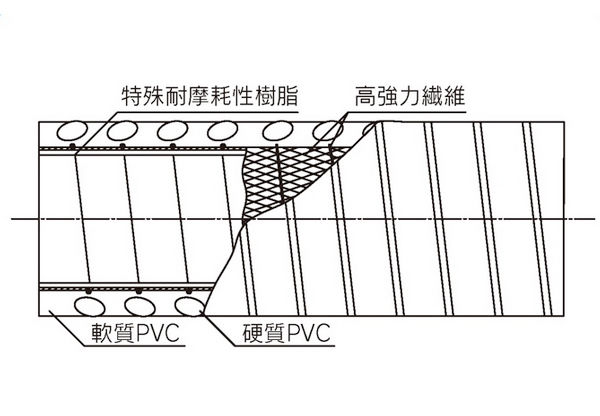 ネオ・ホーマー® GX図面