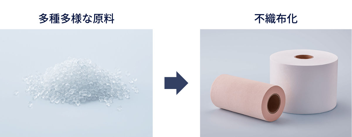 図 不織布化イメージ