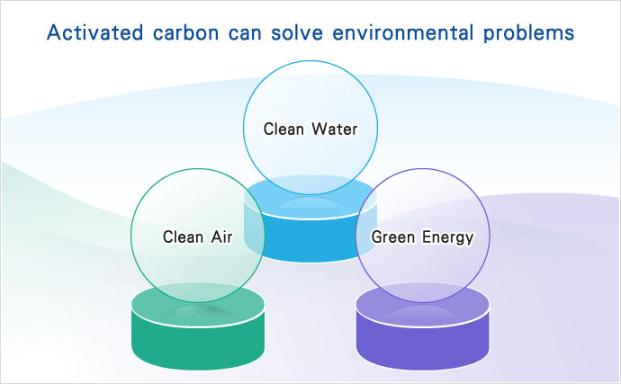 Image: Clean Water, Clean Air, Clean Enargy