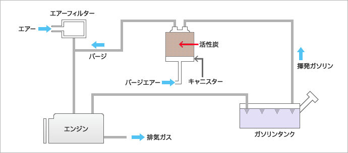 図：キャニスター概念図