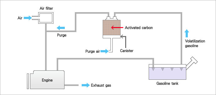 Image: Canister schematic diagram
