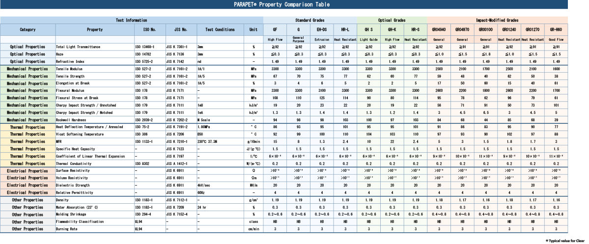 PARAPET™ Physical Properties