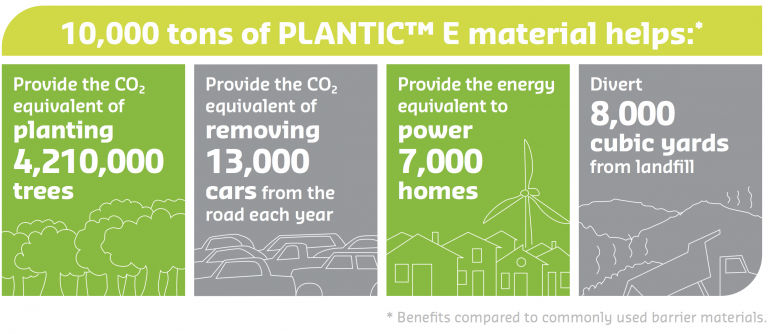 PLANTIC™ y EVAL™