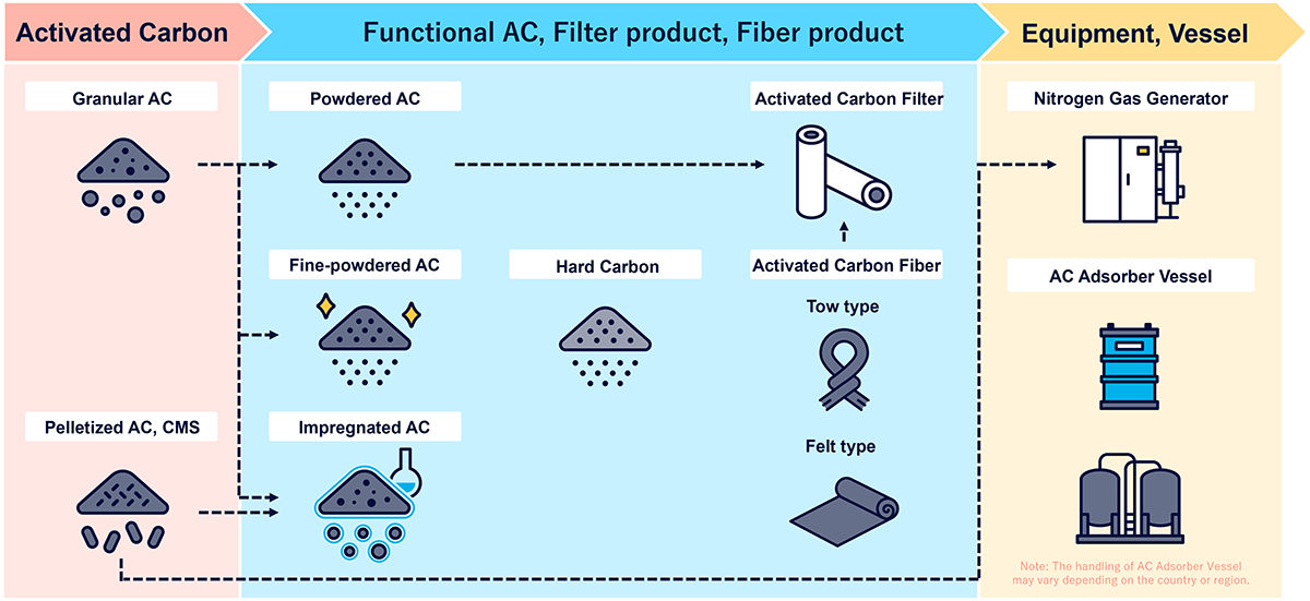 Image: Product Linup