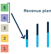 Use of results
