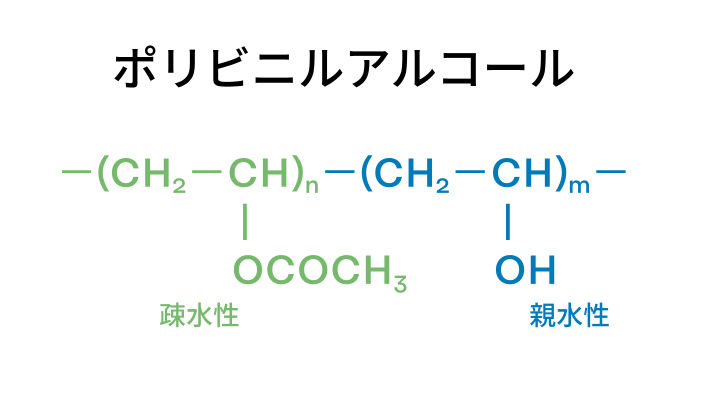 ポリビニルアルコールの分子構造式