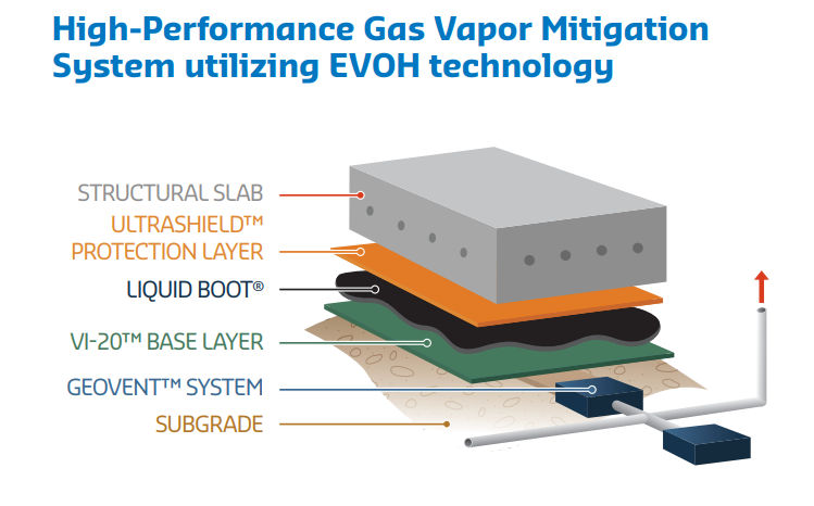 Functional packaging optimized for the shelf reduces waste