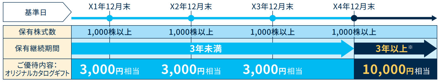 shareholder return image